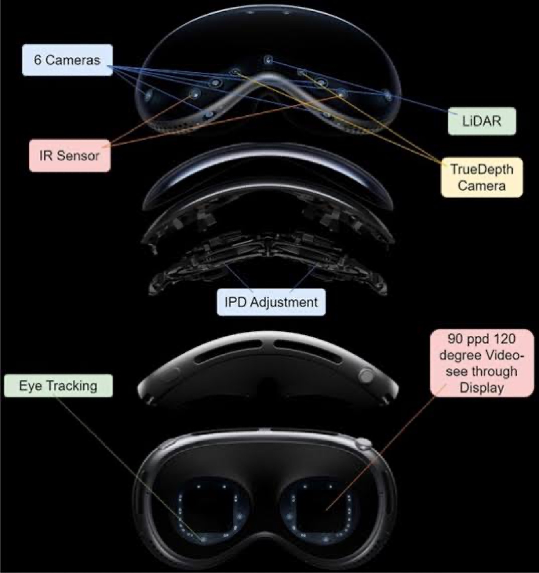 Apple Vision Pro exploded view: cameras, LiDAR, IPD, eye tracking
